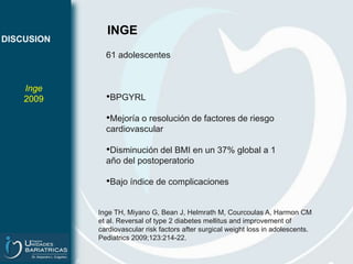 RESULTADOSRESOLUCION DE COMORBILIDADESTodos lo pacientes con insulinorresistencia (n=7)y dislipemia (n=2) resolvieron sus comorbilidades