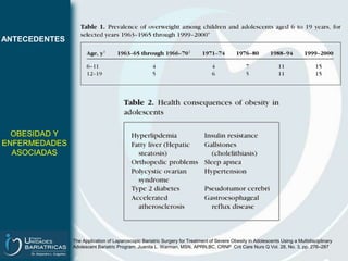 ANTECEDENTESSiglo XXI En USANiños entre 6 y 19 años (11 millones de niños)tienen SOBREPESO o son OBESOS(El triple que los niños de la misma edad en la década de los ´60)Department of Health and Human Services,2004Ogden CL. High body mass index for age among US children and adolescents, 2003-2006. JAMA 2008Ogden CL. Prevalence of overweight and obesity in the United States, 1999-2004. JAMA 2006MAYOR OBESIDAD EN ADOLESCENTES