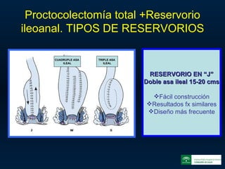 Proctocolectomía total +Reservorio ileoanal. TIPOS DE RESERVORIOS CUADRUPLE ASA  ILEAL TRIPLE ASA  ILEAL RESERVORIO EN “J” Doble asa ileal 15-20 cms Fácil construcción Resultados fx similares Diseño más frecuente 