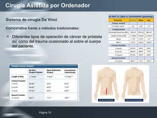 Cirugía Asistida por Ordenador Sistema de cirugía Da Vinci Diferentes tipos de operación de cáncer de próstata así como del trauma ocasionado al sobre el cuerpo del paciente. Comparativa frente a métodos tradicionales: 