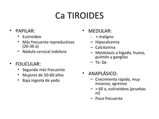 Ca TIROIDES PAPILAR: Eutiroideo Más frecuente reproductivas (20-30 a) Nódulo cervical indoloro FOLICULAR: Segundo más frecuente Mujeres de 50-60 años Baja ingesta de yodo MEDULAR:  -  + maligno Hipocalcemia Calcitonina Metástasis a hígado, hueso, pulmón y ganglios Tx: Qx ANAPLÁSICO: Crecimiento rápido, muy invasivo, agresivo > 60 a, eutiroideos (pruebas nl) Poco frecuente 