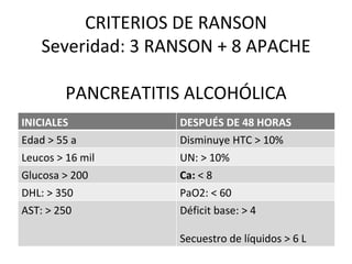CRITERIOS DE RANSON Severidad: 3 RANSON + 8 APACHE PANCREATITIS ALCOHÓLICA INICIALES DESPUÉS DE 48 HORAS Edad > 55 a Disminuye HTC > 10% Leucos > 16 mil UN: > 10% Glucosa > 200 Ca:  < 8 DHL: > 350 PaO2: < 60 AST: > 250 Déficit base: > 4 Secuestro de líquidos > 6 L 