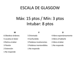 ESCALA DE GLASGOW Máx: 15 ptos / Mín: 3 ptos Intubar: 8 ptos M V O 6 Obedece órdenes 5 Orientado 4 Abre espontáneamente 5 Localiza el dolor 4 Confundido 3 Abre al hablarle 4 Retira al dolor 3 Palabras incoherentes 2 Abre al dolor 3 Flexión 2 Palabras inentendibles 1 No responde 2 Extensión 1 No responde 1 No responde 
