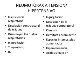 NEUMOTÓRAX A TENSIÓN/ HIPERTENSIVO Insuficiencia respiratoria Desviación contralateral de tráquea Disminuyen los ruidos respiratorios Ingurgitación Timpanismo Rx Ingurgitación Desviación de la tráquea contralateral Cianosis Hemitórax prominente Espacios intercostales aumentados Hiperresonancia Acidosis: bajo pH 