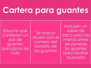 Cartera para guantes
Incluyen un
sobre de
Estuche que
Se marca
talco para las
contienen un
afuera con el
manos antes
par de
número del
guantes
de ponerse
tamaño de
los guantes
quirúrgicos de
los guantes
para facilitar
hule
la puesta

 