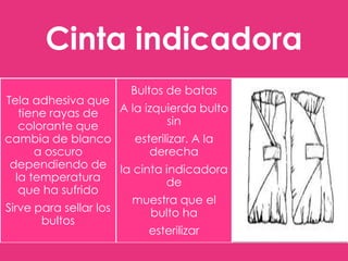 Cinta indicadora
Bultos de batas

Tela adhesiva que
A la izquierda bulto
tiene rayas de
sin
colorante que
esterilizar. A la
cambia de blanco
derecha
a oscuro
dependiendo de la cinta indicadora
la temperatura
de
que ha sufrido
muestra que el
Sirve para sellar los
bulto ha
bultos
esterilizar

 