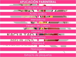 APLICACIÓN PARENTERAL
Acido anuro caproico
Acido oxálico
Menadiona
Veneno de culebra
Vitamina C

Ergometrina
Vitamina K
Fibrinógeno
Extracto de plaquetas

 