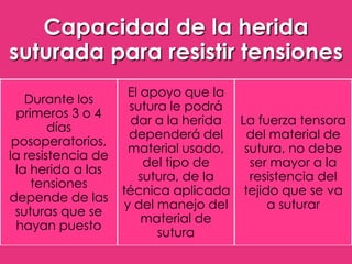 Capacidad de la herida
suturada para resistir tensiones
Durante los
primeros 3 o 4
días
posoperatorios,
la resistencia de
la herida a las
tensiones
depende de las
suturas que se
hayan puesto

El apoyo que la
sutura le podrá
dar a la herida La fuerza tensora
del material de
dependerá del
material usado,
sutura, no debe
del tipo de
ser mayor a la
sutura, de la
resistencia del
técnica aplicada tejido que se va
y del manejo del
a suturar
material de
sutura

 
