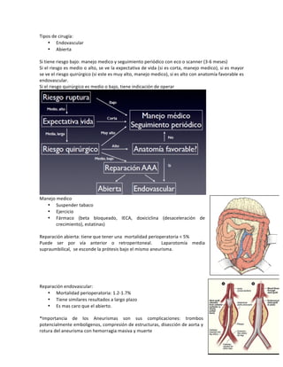 ! 143!
Tipos*de*cirugía:*
• Endovascular*
• Abierta*
*
Si*tiene*riesgo*bajo:*manejo*medico*y*seguimiento*periódico*con*eco*o*scanner*(3b6*meses)*
Si*el*riesgo*es*medio*o*alto,*se*ve*la*expectativa*de*vida*(si*es*corta,*manejo*medico),*si*es*mayor*
se*ve*el*riesgo*quirúrgico*(si*este*es*muy*alto,*manejo*medico),*si*es*alto*con*anatomía*favorable*es*
endovascular.**
Si*el*riesgo*quirúrgico*es*medio*o*bajo,*tiene*indicación*de*operar*
*
Manejo*medico* *
• Suspender*tabaco*
• Ejercicio*
• Fármaco* (beta* bloqueado,* IECA,* doxiciclina* (desaceleración* de*
crecimiento),*estatinas)*
*
Reparación*abierta:*tiene*que*tener*una**mortalidad*perioperatoria*<*5%*
Puede* ser* por* vía* anterior* o* retroperitoneal.* * Laparotomía* media*
supraumbilical,**se*esconde*la*prótesis*bajo*el*mismo*aneurisma.**
*
*
*
*
*
Reparación*endovascular:**
• Mortalidad*perioperatoria:*1.2b1.7%*
• Tiene*similares*resultados*a*largo*plazo*
• Es*mas*caro*que*el*abierto.*
*
*Importancia* de* los* Aneurismas* son* sus* complicaciones:* trombos*
potencialmente*emboligenos,*compresión*de*estructuras,*disección*de*aorta*y*
rotura*del*aneurisma*con*hemorragia*masiva*y*muerte*
 