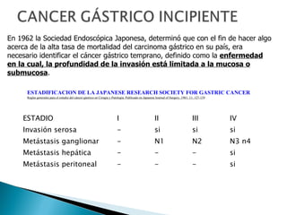 En 1962 la Sociedad Endoscópica Japonesa, determinó que con el fin de hacer algo
acerca de la alta tasa de mortalidad del carcinoma gástrico en su país, era
necesario identificar el cáncer gástrico temprano, definido como la enfermedad
en la cual, la profundidad de la invasión está limitada a la mucosa o
submucosa.

      ESTADIFICACION DE LA JAPANESE RESEARCH SOCIETY FOR GASTRIC CANCER
      Reglas generales para el estudio del cáncer gástrico en Cirugía y Patología. Publicado en Japanese Journal of Surgery, 1981; 11: 127-139




    ESTADIO                                                               I                            II                           III          IV
    Invasión serosa                                                       -                            si                           si           si
    Metástasis ganglionar                                                 -                            N1                           N2           N3 n4
    Metástasis hepática                                                   -                            -                            -            si
    Metástasis peritoneal                                                 -                            -                            -            si
 