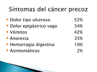 Síntomas del cáncer precoz
   Dolor tipo ulceroso      52%
   Dolor epigástrico vago   34%
   Vómitos                  42%
   Anorexia                 35%
   Hemorragia digestiva     10%
   Asintomáticos             2%
 