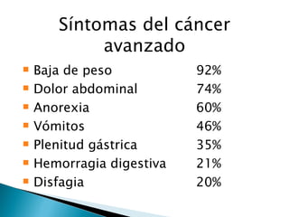 Síntomas del cáncer
            avanzado
   Baja de peso           92%
   Dolor abdominal        74%
   Anorexia               60%
   Vómitos                46%
   Plenitud gástrica      35%
   Hemorragia digestiva   21%
   Disfagia               20%
 