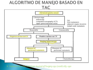 K. Yajima et al. / The American Journal of Surgery 192 (2006) 185–190
 