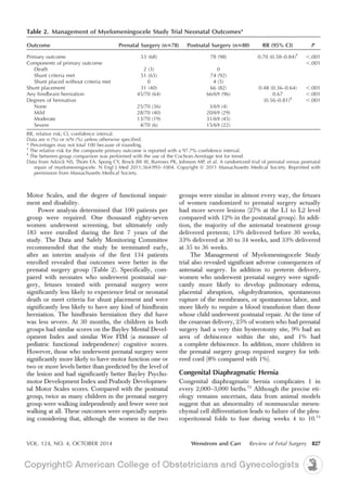 Motor Scales, and the degree of functional impair-
ment and disability.
Power analysis determined that 100 patients per
group were required. One thousand eighty-seven
women underwent screening, but ultimately only
183 were enrolled during the first 7 years of the
study. The Data and Safely Monitoring Committee
recommended that the study be terminated early,
after an interim analysis of the first 134 patients
enrolled revealed that outcomes were better in the
prenatal surgery group (Table 2). Specifically, com-
pared with neonates who underwent postnatal sur-
gery, fetuses treated with prenatal surgery were
significantly less likely to experience fetal or neonatal
death or meet criteria for shunt placement and were
significantly less likely to have any kind of hindbrain
herniation. The hindbrain herniation they did have
was less severe. At 30 months, the children in both
groups had similar scores on the Bayley Mental Devel-
opment Index and similar Wee FIM (a measure of
pediatric functional independence) cognitive scores.
However, those who underwent prenatal surgery were
significantly more likely to have motor function one or
two or more levels better than predicted by the level of
the lesion and had significantly better Bayley Psycho-
motor Development Index and Peabody Developmen-
tal Motor Scales scores. Compared with the postnatal
group, twice as many children in the prenatal surgery
group were walking independently and fewer were not
walking at all. These outcomes were especially surpris-
ing considering that, although the women in the two
groups were similar in almost every way, the fetuses
of women randomized to prenatal surgery actually
had more severe lesions (27% at the L1 to L2 level
compared with 12% in the postnatal group). In addi-
tion, the majority of the antenatal treatment group
delivered preterm; 13% delivered before 30 weeks,
33% delivered at 30 to 34 weeks, and 33% delivered
at 35 to 36 weeks.
The Management of Myelomeningocele Study
trial also revealed significant adverse consequences of
antenatal surgery. In addition to preterm delivery,
women who underwent prenatal surgery were signifi-
cantly more likely to develop pulmonary edema,
placental abruption, oligohydramnios, spontaneous
rupture of the membranes, or spontaneous labor, and
more likely to require a blood transfusion than those
whose child underwent postnatal repair. At the time of
the cesarean delivery, 25% of women who had prenatal
surgery had a very thin hysterotomy site, 9% had an
area of dehiscence within the site, and 1% had
a complete dehiscence. In addition, more children in
the prenatal surgery group required surgery for teth-
ered cord (8% compared with 1%).
Congenital Diaphragmatic Hernia
Congenital diaphragmatic hernia complicates 1 in
every 2,000–3,000 births.72
Although the precise eti-
ology remains uncertain, data from animal models
suggest that an abnormality of nonmuscular mesen-
chymal cell differentiation leads to failure of the pleu-
roperitoneal folds to fuse during weeks 4 to 10.73
Table 2. Management of Myelomeningocele Study Trial Neonatal Outcomes*
Outcome Prenatal Surgery (n578) Postnatal Surgery (n580) RR (95% CI) P
Primary outcome 53 (68) 78 (98) 0.70 (0.58–0.84)†
,.001
Components of primary outcome ,.001
Death 2 (3) 0
Shunt criteria met 51 (65) 74 (92)
Shunt placed without criteria met 0 4 (5)
Shunt placement 31 (40) 66 (82) 0.48 (0.36–0.64) ,.001
Any hindbrain herniation 45/70 (64) 66/69 (96) 0.67 ,.001
Degrees of herniation (0.56–0.81)‡
,.001
None 25/70 (36) 3/69 (4)
Mild 28/70 (40) 20/69 (29)
Moderate 13/70 (19) 31/69 (45)
Severe 4/70 (6) 15/69 (22)
RR, relative risk; CI, confidence interval.
Data are n (%) or n/N (%) unless otherwise specified.
* Percentages may not total 100 because of rounding.
†
The relative risk for the composite primary outcome is reported with a 97.7% confidence interval.
‡
The between-group comparison was performed with the use of the Cochran-Armitage test for trend.
Data from Adzick NS, Thom EA, Spong CY, Brock JW III, Burrows PK, Johnson MP, et al. A randomized trial of prenatal versus postnatal
repair of myelomeningocele. N Engl J Med 2011;364:993–1004. Copyright Ó 2011 Massachusetts Medical Society. Reprinted with
permission from Massachusetts Medical Society.
VOL. 124, NO. 4, OCTOBER 2014 Wenstrom and Carr Review of Fetal Surgery 827
 