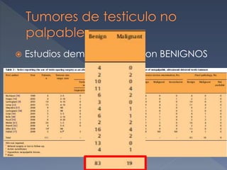  Estudios demuestran 80% son BENIGNOS
 
