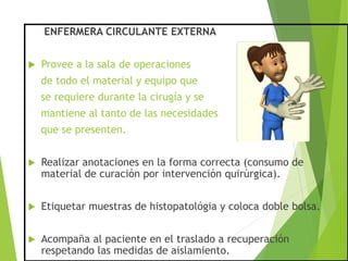ENFERMERA CIRCULANTE EXTERNA
 Provee a la sala de operaciones
de todo el material y equipo que
se requiere durante la cirugía y se
mantiene al tanto de las necesidades
que se presenten.
 Realizar anotaciones en la forma correcta (consumo de
material de curación por intervención quirúrgica).
 Etiquetar muestras de histopatológia y coloca doble bolsa.
 Acompaña al paciente en el traslado a recuperación
respetando las medidas de aislamiento.
 