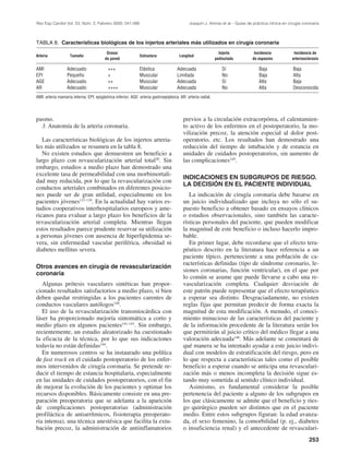 Rev Esp Cardiol Vol. 53, Núm. 2, Febrero 2000; 241-266                                      Joaquín J. Alonso et al.– Guías de práctica clínica en cirugía coronaria



TABLA 8. Características biológicas de los injertos arteriales más utilizados en cirugía coronaria
                                          Grosor                                                               Injerto          Incidencia            Incidencia de
Arteria             Tamaño                                    Estructura              Longitud
                                         de pared                                                            pediculado        de espasmo            arteriosclerosis

AMI               Adecuado                 +++                Elástica               Adecuada                   Sí                Baja               Baja
EPI               Pequeño                  +                  Muscular               Limitada                   No                Baja               Alta
AGE               Adecuado                 ++                 Muscular               Adecuada                   Sí                Alta               Baja
AR                Adecuado                 ++++               Muscular               Adecuada                   No                Alta               Desconocida
AMI: arteria mamaria interna; EPI: epigástrica inferior; AGE: arteria gastroepiploica; AR: arteria radial.




pasmo.                                                                                   previos a la circulación extracorpórea, el calentamien-
  3. Anatomía de la arteria coronaria.                                                   to activo de los enfermos en el postoperatorio, la mo-
                                                                                         vilización precoz, la atención especial al dolor post-
   Las características biológicas de los injertos arteria-                               operatorio, etc. Los resultados han demostrado una
les más utilizados se resumen en la tabla 8.                                             reducción del tiempo de intubación y de estancia en
   No existen estudios que demuestren un beneficio a                                     unidades de cuidados postoperatorios, sin aumento de
largo plazo con revascularización arterial total20. Sin                                  las complicaciones145.
embargo, estudios a medio plazo han demostrado una
excelente tasa de permeabilidad con una morbimortali-
                                                                                         INDICACIONES EN SUBGRUPOS DE RIESGO.
dad muy reducida, por lo que la revascularización con
                                                                                         LA DECISIÓN EN EL PACIENTE INDIVIDUAL
conductos arteriales combinados en diferentes posicio-
nes puede ser de gran utilidad, especialmente en los                                        La indicación de cirugía coronaria debe basarse en
pacientes jóvenes137-139. En la actualidad hay varios es-                                un juicio individualizado que incluya no sólo el su-
tudios cooperativos interhospitalarios europeos y ame-                                   puesto beneficio a obtener basado en ensayos clínicos
ricanos para evaluar a largo plazo los beneficios de la                                  o estudios observacionales, sino también las caracte-
revascularización arterial completa. Mientras llegan                                     rísticas personales del paciente, que pueden modificar
estos resultados parece prudente reservar su utilización                                 la magnitud de este beneficio o incluso hacerlo impro-
a personas jóvenes con ausencia de hiperlipidemia se-                                    bable.
vera, sin enfermedad vascular periférica, obesidad ni                                       En primer lugar, debe recordarse que el efecto tera-
diabetes mellitus severa.                                                                péutico descrito en la literatura hace referencia a un
                                                                                         paciente típico, perteneciente a una población de ca-
                                                                                         racterísticas definidas (tipo de síndrome coronario, le-
Otros avances en cirugía de revascularización
                                                                                         siones coronarias, función ventricular), en el que por
coronaria
                                                                                         lo común se asume que puede llevarse a cabo una re-
   Algunas prótesis vasculares sintéticas han propor-                                    vascularización completa. Cualquier desviación de
cionado resultados satisfactorios a medio plazo, si bien                                 este patrón puede representar que el efecto terapéutico
deben quedar restringidas a los pacientes carentes de                                    a esperar sea distinto. Desgraciadamente, no existen
conductos vasculares autólogos140.                                                       reglas fijas que permitan predecir de forma exacta la
   El uso de la revascularización transmiocárdica con                                    magnitud de esta modificación. A menudo, el conoci-
láser ha proporcionado mejoría sintomática a corto y                                     miento minucioso de las características del paciente y
medio plazo en algunos pacientes141-143. Sin embargo,                                    de la información procedente de la literatura serán los
recientemente, un estudio aleatorizado ha cuestionado                                    que permitirán al juicio crítico del médico llegar a una
la eficacia de la técnica, por lo que sus indicaciones                                   valoración adecuada146. Más adelante se comentará de
todavía no están definidas144.                                                           qué manera se ha intentado ayudar a este juicio indivi-
   En numerosos centros se ha instaurado una política                                    dual con modelos de estratificación del riesgo, pero en
de fast track en el cuidado postoperatorio de los enfer-                                 lo que respecta a características tales como el posible
mos intervenidos de cirugía coronaria. Se pretende re-                                   beneficio a esperar cuando se anticipa una revasculari-
ducir el tiempo de estancia hospitalaria, especialmente                                  zación más o menos incompleta la decisión sigue es-
en las unidades de cuidados postoperatorios, con el fin                                  tando muy sometida al sentido clínico individual.
de mejorar la evolución de los pacientes y optimar los                                      Asimismo, es fundamental considerar la posible
recursos disponibles. Básicamente consiste en una pre-                                   pertenencia del paciente a alguno de los subgrupos en
paración preoperatoria que se adelanta a la aparición                                    los que clásicamente se admite que el beneficio y ries-
de complicaciones postoperatorias (administración                                        go quirúrgico pueden ser distintos que en el paciente
profiláctica de antiarrítmicos, fisioterapia preoperato-                                 medio. Entre estos subgrupos figuran: la edad avanza-
ria intensa), una técnica anestésica que facilita la extu-                               da, el sexo femenino, la comorbilidad (p. ej., diabetes
bación precoz, la administración de antiinflamatorios                                    o insuficiencia renal) y el antecedente de revasculari-
                                                                                                                                                               253
 