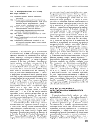 Rev Esp Cardiol Vol. 53, Núm. 2, Febrero 2000; 241-266                   Joaquín J. Alonso et al.– Guías de práctica clínica en cirugía coronaria



TABLA 2. Principales momentos en la historia                           go preoperatorio de los pacientes, incluyendo a aque-
de la cirugía coronaria12-16                                           llos pacientes con intervenciones electivas, urgentes y
1910    Carrel realiza la primera derivación aortocoronaria
                                                                       emergentes. Éste es un aspecto que cada día es consi-
           experimental                                                derado más importante para poder valorar los resul-
1935    Beck desarrolla la revascularización miocárdica indirecta      tados de un equipo quirúrgico. Las ventajas de la ciru-
           (clínica y experimentalmente) mediante el uso de injertos   gía de revascularización miocárdica en determinados
           pediculados de grasa pericárdica, epiplón y músculo         tipos de pacientes, especialmente en los de alto ries-
           pectoral que sutura sobre áreas de miocardio isquémico      go, el aumento de la experiencia de los equipos qui-
1946    Vineberg describe la implantación de la arteria mamaria        rúrgicos y los cambios en la estructura de las socieda-
           interna pediculada en el miocardio ventricular              des occidentales (aumento de la edad, exigencia de
1958    Longmire inicia la revascularización miocárdica directa        mejoría de la calidad de vida) hacen que el perfil clí-
           realizando endarterectomías coronarias
                                                                       nico de los pacientes sometidos a cirugía sea de ma-
1962    Effler realiza la primera angioplastia coronaria con parche
           de pericardio
                                                                       yor riesgo operatorio en el momento actual en mu-
1967    Favaloro lleva a cabo la primera derivación aortocoronaria     chos centros o áreas. En algunos hospitales con gran
           con safena invertida                                        volumen de pacientes, como la Clínica Cleveland,
1968    Green publica la primera serie de pacientes en los que         se ha observado un descenso de la morbilidad sin
           se anastomosó directamente la arteria mamaria interna       cambios en la mortalidad, a pesar de un mayor riesgo
           a una arteria coronaria                                     preoperatorio de los pacientes intervenidos22. La indi-
                                                                       cación de la cirugía en cada paciente exige el conoci-
                                                                       miento de los resultados de cada equipo quirúrgico
                                                                       ajustada al de riesgo de los pacientes que han sido
cientemente se ha demostrado que el mantenimiento                      operados para realizar una valoración adecuada. El
de concentraciones de LDL-colesterol por debajo de                     mejor índice es el ajuste entre la mortalidad esperada
100 mg/dl mediante la administración de hipolipe-                      y la observada utilizando cualquiera de las escalas de
miantes aumenta el grado de permeabilidad de los in-                   riesgo actualmente en uso (Parsonnet, Euroscore)23,24.
jertos venosos a largo plazo17. Los conductos arteriales               Los resultados a largo plazo de la cirugía de revascu-
pueden ser de dos tipos: pediculados y libres. Los seg-                larización miocárdica han sido bien estudiados1,2, son
mentos arteriales pediculados conservan uno de los                     bien conocidos y están determinados por el perfil clí-
extremos en su lugar anatómico y el otro extremo es                    nico del paciente, por el tratamiento, que debe incluir
movilizado hasta la arteria coronaria que se desea re-                 actividades preventivas, y por el tipo de injertos utili-
vascularizar. En los conductos arteriales libres el seg-               zados17,18. La supervivencia de la cirugía coronaria a
mento arterial es seccionado en sus dos extremos y se                  los 5, 10, 15 y 20 años se sitúa en torno al 92, 80, 65
utiliza de modo similar a un injerto venoso. El conduc-                y 40% respectivamente. Estos resultados, lógicamen-
to arterial más utilizado es la arteria mamaria interna                te, están condicionados por la edad y el sexo de los
pediculada, conservando su origen en la subclavia. La                  enfermos, y la presencia de otros procesos concomi-
permeabilidad de la arteria mamaria interna es supe-                   tantes como diabetes, hipertensión y alteración de la
rior al 90% a los 10 años18. Es el conducto de elección                función ventricular21,25,26. Aproximadamente el 60%
para la revascularización de la arteria descendente an-                de los pacientes está libre de angina transcurridos 10
terior. La presencia de un injerto de mamaria a la arte-               años desde la intervención20.
ria descendente anterior influye favorablemente el pro-
nóstico vital a largo plazo de los enfermos
                                                                       INDICACIONES GENERALES
intervenidos frente a los injertos venosos en la misma
                                                                       DE REVASCULARIZACIÓN QUIRÚRGICA
localización19,20. El uso de las dos arterias mamarias
                                                                       MIOCÁRDICA
proporciona mejores resultados a largo plazo que una
sola mamaria, tanto en términos de supervivencia                          El tratamiento integral de los pacientes con cardio-
como de recurrencia de la angina21. Otros injertos arte-               patía isquémica incluye, hoy día, medidas farmacoló-
riales utilizados incluyen la arteria mamaria interna                  gicas, intervenciones para mejorar el flujo coronario o
derecha, la arteria gastroepiploica y la arteria radial.               reparar estructuras dañadas por episodios isquémicos,
   La mortalidad hospitalaria de la cirugía coronaria                  y actividades preventivas que van desde los cambios
no se ha modificado significativamente a lo largo de                   de hábito de vida, a modernas y potentes terapias far-
la última década. Es muy variable dependiendo de las                   macológicas que actúan sobre las concentraciones de
características del estudio, del centro y, sobre todo, de              colesterol o la agregación plaquetaria. La cirugía coro-
las características de los pacientes. En España, los úl-               naria participa en cualquiera de los dos objetivos fun-
timos datos disponibles corresponden al Registro de                    damentales de la estrategia terapéutica de los pacientes
la Sociedad Española de Cirugía Cardiovascular de                      con enfermedad coronaria: a) mejorar los síntomas y
19963. La mortalidad hospitalaria fue del 6,4%, pero                   la calidad de vida, y b) mejorar el pronóstico a corto y
no proporciona datos suficientes para evaluar el ries-                 largo plazo. Se han realizado múltiples estudios (estu-
                                                                                                                                           243
 