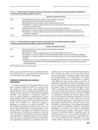 Rev Esp Cardiol Vol. 53, Núm. 2, Febrero 2000; 241-266                           Joaquín J. Alonso et al.– Guías de práctica clínica en cirugía coronaria



TABLA 3. Indicaciones de cirugía coronaria en pacientes con cardiopatía isquémica estable asintomáticos
o levemente sintomáticos (clase funcional I)
                                                                   Indicación en las siguientes situaciones

Tipo I                  Enfermedad del tronco común de la arteria coronaria izquierda o equivalente
                        Enfermedad de tres vasos con función ventricular deprimida
                        Enfermedad de tres vasos con isquemia severa y función ventricular normal
                        Enfermedad de 1 o 2 vasos con estenosis severa de la arteria descendente anterior proximal e isquemia moderada o grave
                          o función ventricular deprimida
Tipo IIa                Enfermedad de tres vasos con función ventricular normal e isquemia leve o moderada
                        Enfermedad de 1 o 2 vasos con estenosis severa de la arteria descendente anterior proximal e isquemia leve
                        Enfermedad de 1 o 2 vasos sin afectación de la arteria descendente anterior proximal e isquemia extensa sin ser
                          subsidiaria de angioplastia
Tipo III                Enfermedad de 1 o 2 vasos sin isquemia o isquemia leve que no afecta a la arteria descendente anterior proximal



sTABLA 4. Indicaciones de cirugía coronaria en pacientes con cardiopatía isquémica estable
moderada-severamente sintomáticos (clases funcionales II-III)
                                                                  Indicación en las siguientes situaciones

Tipo I                 Enfermedad del tronco común de la arteria coronaria izquierda o equivalente
                       Enfermedad de tres vasos
                       Enfermedad de 1 o 2 vasos con estenosis severa de la arteria descendente anterior proximal
                       Enfermedad de 1 o 2 vasos sin afectación de la arteria descendente anterior proximal no subsidiaria de angioplastia
Tipo III               Enfermedad de 1 o 2 vasos sin afectación de la arteria descendente anterior proximal con isquemia extensa subsidiaria
                         de ACTP
                       Enfermedad de uno o dos vasos sin afectación de la arteria descendente anterior proximal en pacientes sin: 1) tratamiento
                         médico adecuado o con síntomas no relacionados probablemente con isquemia, y 2) área isquémica pequeña o sin
                         isquemia demostrable
ACTP: angioplastia coronaria transluminal percutánea.



tudios que la necesidad de nuevos procedimientos de                          sultados que se obtuvieron sean difícilmente extrapola-
revascularización en el seguimiento fue mucho mayor                          bles a la situación actual, y b) un gran número de pa-
en los pacientes aleatorizados a angioplastia.                               cientes aleatorizados a tratamiento médico fueron trata-
                                                                             dos quirúrgicamente en el seguimiento. El resultado
                                                                             mostró que a los dos años de seguimiento no se detec-
CIRUGÍA CORONARIA EN ANGINA
                                                                             taban diferencias entre los dos grupos en términos de
INESTABLE
                                                                             mortalidad o desarrollo de infarto. Sin embargo, y aun-
   La cirugía coronaria está integrada dentro de cual-                       que los resultados del estudio demostraron que no exis-
quier estrategia terapéutica actual de la angina inesta-                     tía ninguna ventaja del tratamiento quirúrgico sobre el
ble, aunque en general nunca como tratamiento de                             médico en los pacientes con angina inestable, el análi-
primera elección. La revascularización miocárdica qui-                       sis de la evolución a largo plazo de algunos subgrupos
rúrgica ha sido estudiada en el tratamiento de la angina                     de pacientes tenía algunos aspectos de interés. Cuando
inestable como alternativa al tratamiento médico o                           se consideraron solamente los casos de angina inesta-
como un medio terapéutico complementario al trata-                           ble con mala función ventricular izquierda, existía una
miento médico. Sólo un estudio (el Veterans Adminis-                         menor mortalidad a los 5 y a los 8 años en los someti-
tration Cooperative Study of Unstable Angina) ha com-                        dos a tratamiento quirúrgico50,51 que dejaba de ser esta-
parado los resultados del tratamiento médico y                               dísticamente significativa a los 10 años51. A los 5 años,
quirúrgico en pacientes con angina inestable50,51. En                        la calidad de vida era mejor y la necesidad de hospitali-
este estudio se aleatorizaron, entre junio de 1976 y ju-                     zación menor en los pacientes sometidos a tratamiento
nio de 1982, 468 pacientes con angina inestable a trata-                     quirúrgico52, y un análisis a los 8 años de seguimiento
miento médico o quirúrgico. La interpretación de sus                         para determinar qué pacientes tenían mayor supervi-
resultados precisa considerar dos aspectos: a) desde el                      vencia con tratamiento médico o quirúrgico, puso de
inicio del estudio, el tratamiento de la angina inestable                    manifiesto que en los casos de angina inestable con
y en general de la cardiopatía isquémica se ha enrique-                      buena función ventricular izquierda y enfermedad de 1
cido con avances sustanciales (tratamiento antitrombó-                       o 2 vasos se obtenían mejores resultados con el trata-
tico, angioplastia coronaria, etc.) que hacen que los re-                    miento médico, mientras que en los casos con mala
                                                                                                                                                   245
 