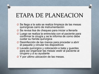 ETAPA DE PLANEACION
O Se llega a la sala se realiza limpieza de las mesas
quirúrgicas carro de instrumentación
O Se revisa lisa de chequeo para iniciar a llenarla
O Luego se realiza la entrevista con el paciente para
confirmar la cirugía y se le informa de como debe
cuidar su herida quirúrgica
O Desinfección de las manos para proceder a abrir
el paquete y circular los dispositivos
O Lavado quirúrgico y colocación e bata y guantes
para así organizar las mesas vestir al paciente al
cirujano y a su ayudante
O Y por ultimo ubicación de las mesas.
 