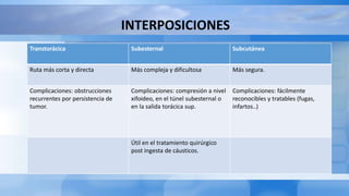 INTERPOSICIONES
Transtorácica Subesternal Subcutánea
Ruta más corta y directa Más compleja y dificultosa Más segura.
Complicaciones: obstrucciones
recurrentes por persistencia de
tumor.
Complicaciones: compresión a nivel
xifoideo, en el túnel subesternal o
en la salida torácica sup.
Complicaciones: fácilmente
reconocibles y tratables (fugas,
infartos..)
Útil en el tratamiento quirúrgico
post ingesta de cáusticos.
 