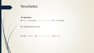 Resultados
TA diastólica
 91 +- 10 mmHg -------------------- 76 +- 7.8 mmHg
 DISMINUCION 16.5%
 IMC: 27.5 +- 3.6 ---------------------25.5 +- 6
 