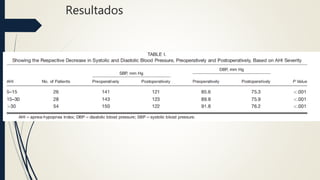 Resultados
 