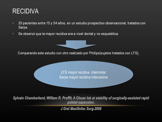 RECIDIVA
LFS mayor recidiva intermolar
Sarpe mayor recidiva intercanina
 