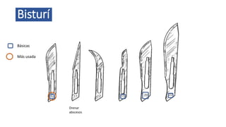 Bisturí
Básicas
Más usada
Drenar
abscesos
 