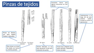 Pinzas de tejidos
Pinzas sin dientes
son para tejidos
friables o delicados.
Puntas lizas y delgadas para
tejido delicado o pequeños
trozos de tejido
Para tomar un trozo
de tejido con fuerza
y mínima presión
Dientes delicados, se usa
para aproximar la piel para
colocación de puntos
Aumentan fuerza para
agarrar estructuras sin usar
dientes
Indentaciones a lo
largo del eje para
máximo sostén.
Cuando se sutura la
aponeurosis
 