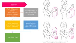 Secado
Toalla del paquete
de ropa
(instrumentista
ofrece la toalla por
un extremo)
Tomar toalla por el
otro extremo y la
desdobla
Con un extremo
secar ambas manos,
puño y antebrazo
Secar el otro m.s
con la parte no
usada de la toalla
Desechar la toalla
 