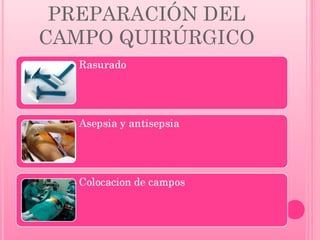 PREPARACIÓN DEL
CAMPO QUIRÚRGICO

 