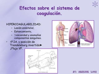 Efectos sobre el sistema de
coagulación.
HIPERCOAGULABILIDAD:
– Lesión endotelial,
– Estancamiento,
– ↑viscosidad y anomalías
componentes sanguíneo.
• ↑P.IA. y posición de
Trendeleburg invertida►
↓Flujo VF.
 