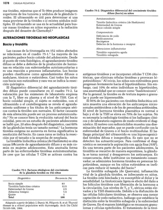CLINICA QUIRURGICA - Cirugia pediatrica   ashcraft