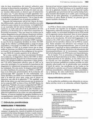 CLINICA QUIRURGICA - Cirugia pediatrica   ashcraft