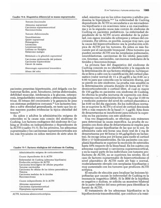 CLINICA QUIRURGICA - Cirugia pediatrica   ashcraft