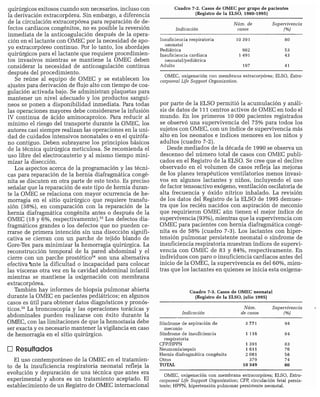 CLINICA QUIRURGICA - Cirugia pediatrica   ashcraft