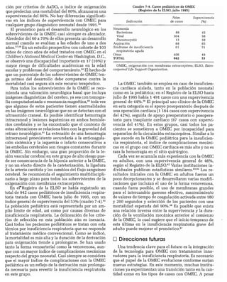 CLINICA QUIRURGICA - Cirugia pediatrica   ashcraft