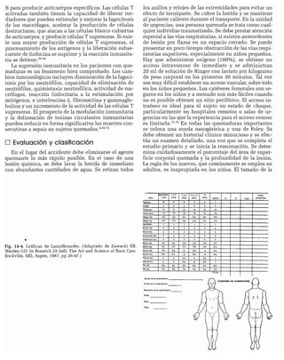 CLINICA QUIRURGICA - Cirugia pediatrica   ashcraft
