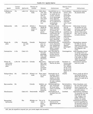 CLINICA QUIRURGICA - Cirugia pediatrica   ashcraft