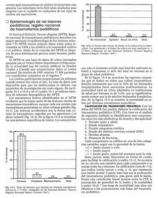 CLINICA QUIRURGICA - Cirugia pediatrica   ashcraft