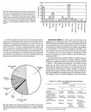 CLINICA QUIRURGICA - Cirugia pediatrica   ashcraft