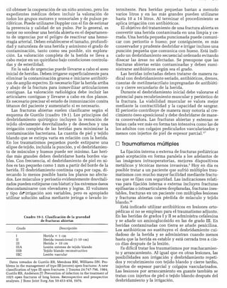 CLINICA QUIRURGICA - Cirugia pediatrica   ashcraft