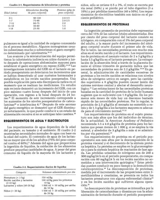 CLINICA QUIRURGICA - Cirugia pediatrica   ashcraft