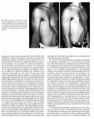 CLINICA QUIRURGICA - Cirugia pediatrica   ashcraft