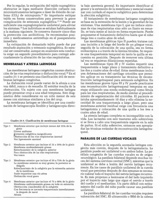 CLINICA QUIRURGICA - Cirugia pediatrica   ashcraft