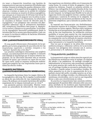 CLINICA QUIRURGICA - Cirugia pediatrica   ashcraft