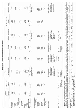 CLINICA QUIRURGICA - Cirugia pediatrica   ashcraft