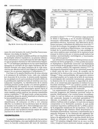 CLINICA QUIRURGICA - Cirugia pediatrica   ashcraft