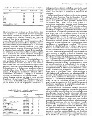 CLINICA QUIRURGICA - Cirugia pediatrica   ashcraft